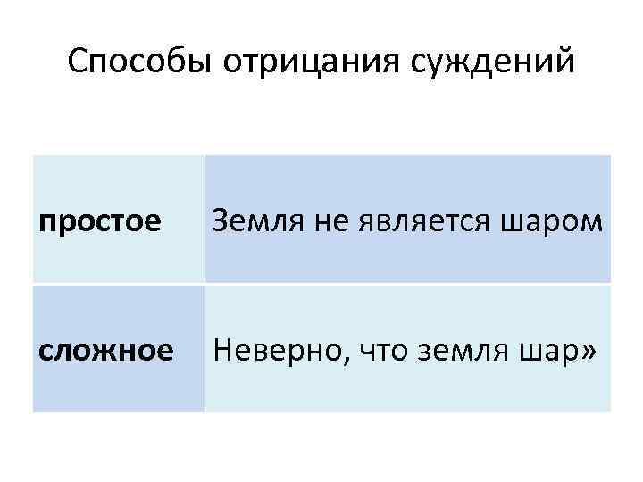 Способы отрицания суждений простое Земля не является шаром сложное Неверно, что земля шар» 