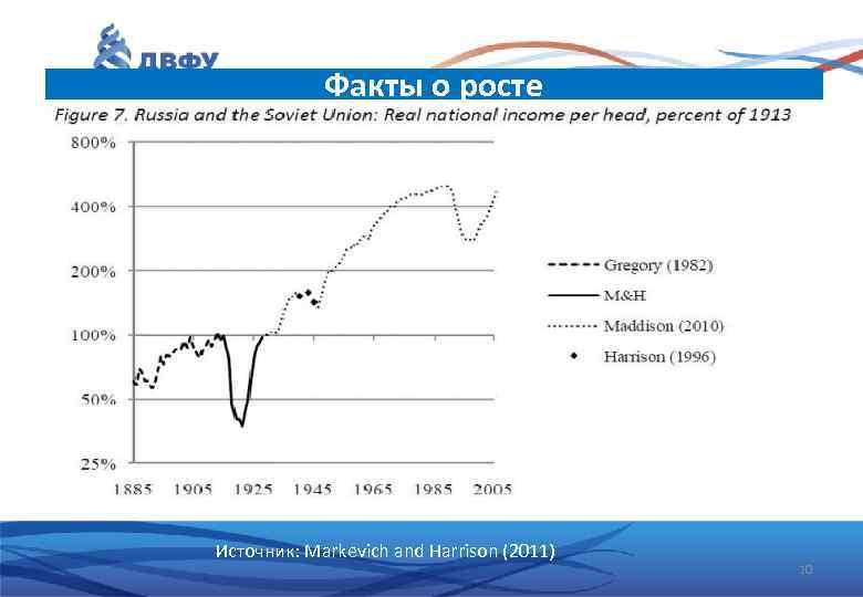 Факты о росте Источник: Markevich and Harrison (2011) 10 