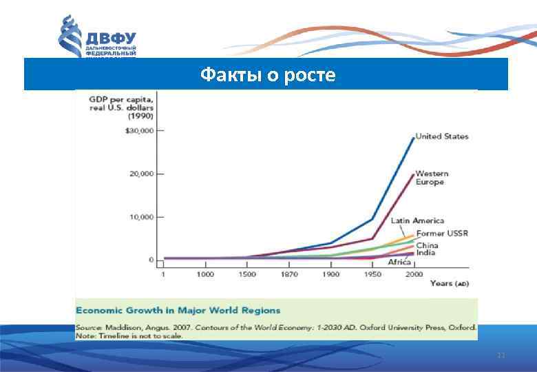 Факты о росте 11 