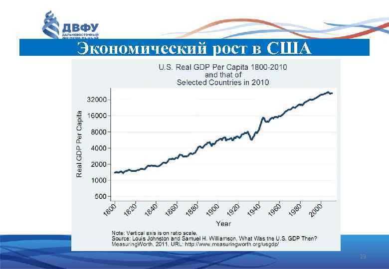 Экономический рост в США 23 