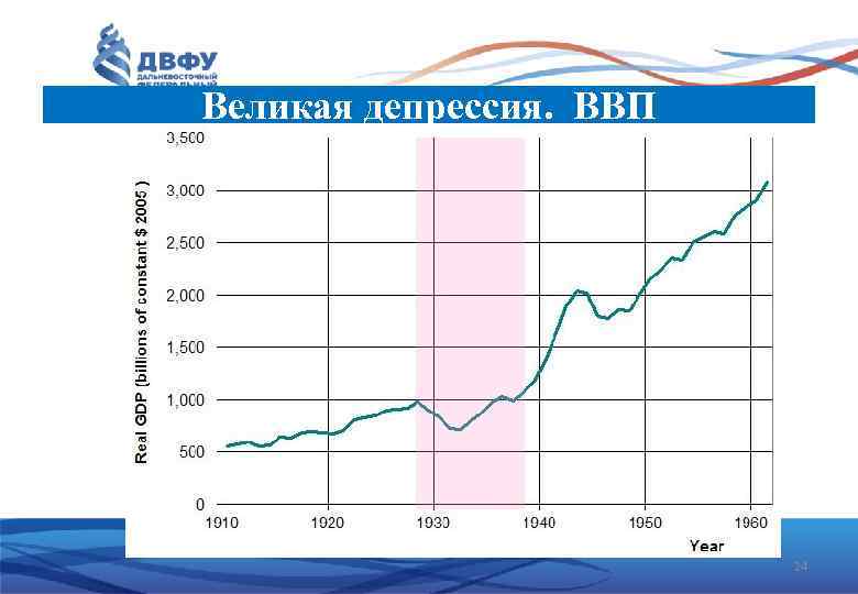 Великая депрессия. ВВП 24 