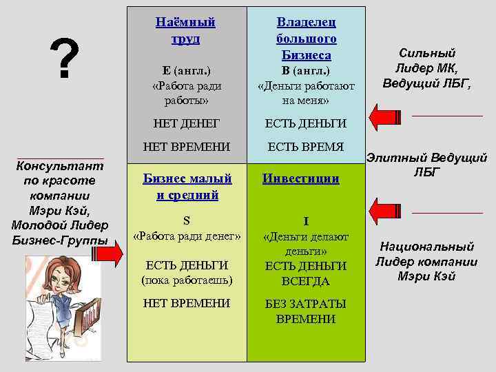 Мери кей маркетинговый план