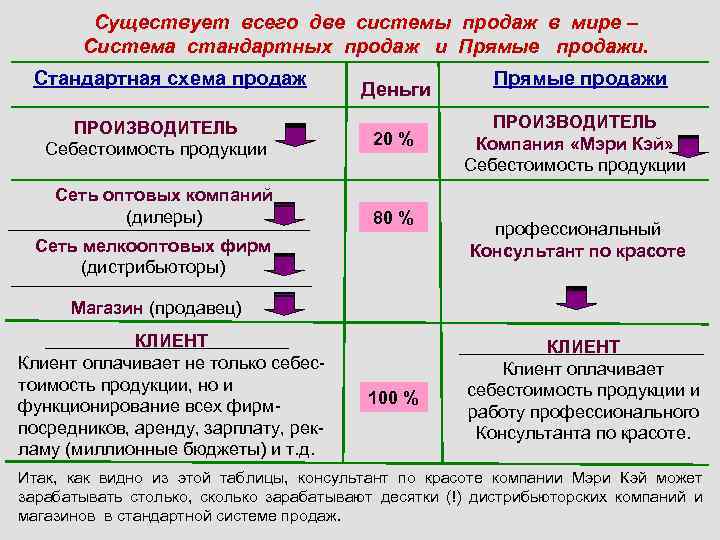 Мери кей маркетинговый план