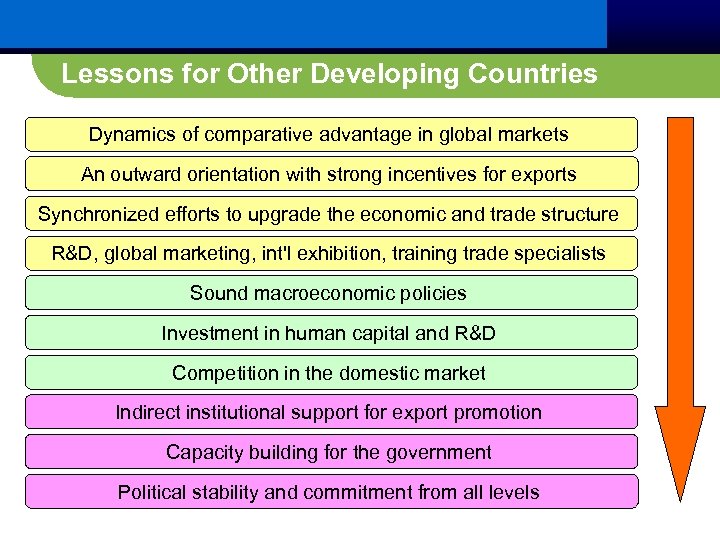 Lessons for Other Developing Countries Dynamics of comparative advantage in global markets An outward