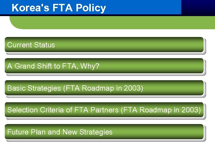Korea's FTA Policy Current Status A Grand Shift to FTA, Why? Basic Strategies (FTA