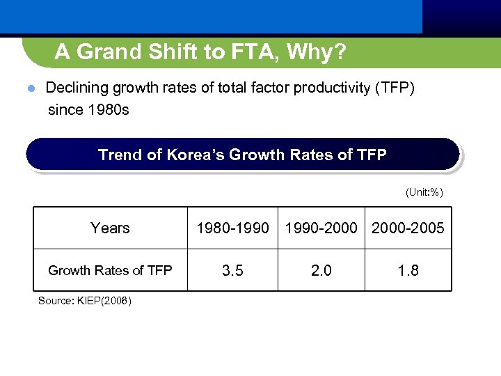 A Grand Shift to FTA, Why? Declining growth rates of total factor productivity (TFP)