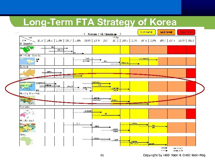 Long-Term FTA Strategy of Korea 61 Copyright by HEO Yoon & CHOI Won-Mog 