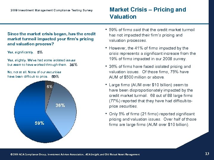 2009 Investment Management Compliance Testing Survey Since the market crisis began, has the credit