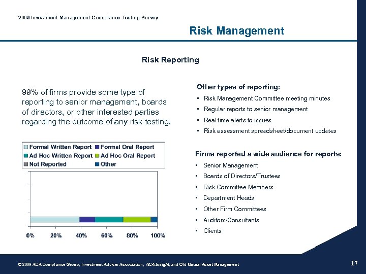 2009 Investment Management Compliance Testing Survey Risk Management Risk Reporting 99% of firms provide