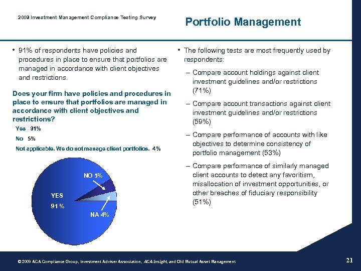 2009 Investment Management Compliance Testing Survey • 91% of respondents have policies and procedures