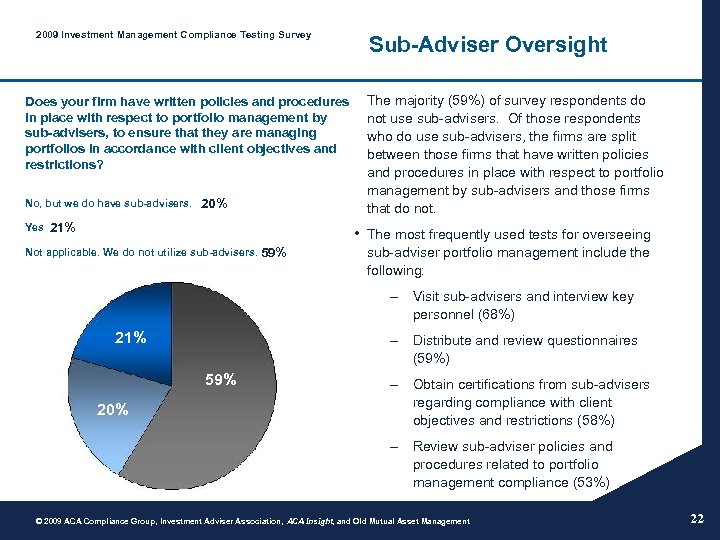 2009 Investment Management Compliance Testing Survey Does your firm have written policies and procedures