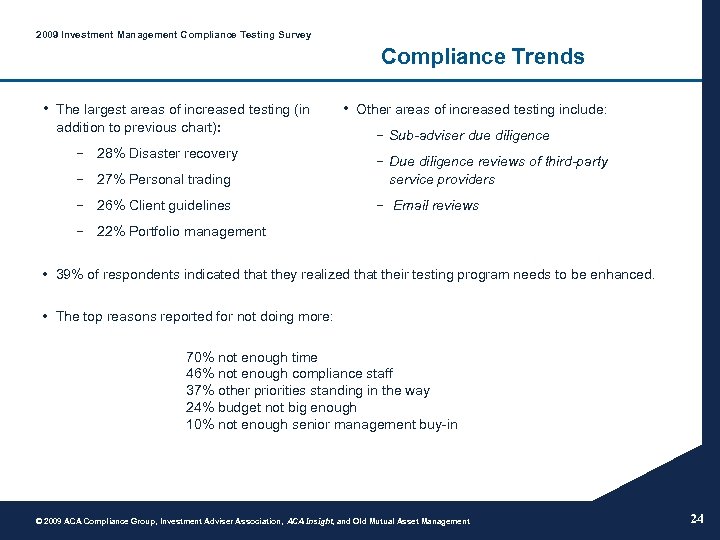 2009 Investment Management Compliance Testing Survey Compliance Trends • The largest areas of increased