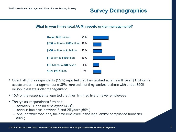 2009 Investment Management Compliance Testing Survey Demographics What is your firm’s total AUM (assets