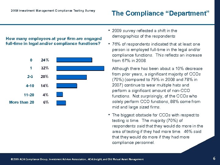 2009 Investment Management Compliance Testing Survey The Compliance “Department” • 2009 survey reflected a