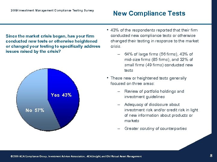 2009 Investment Management Compliance Testing Survey New Compliance Tests • 43% of the respondents