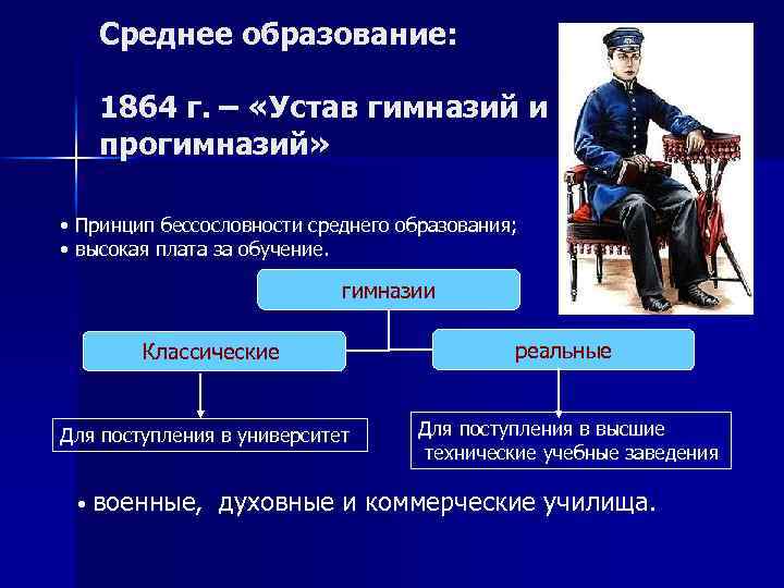 Среднее образование: 1864 г. – «Устав гимназий и прогимназий» • Принцип бессословности среднего образования;
