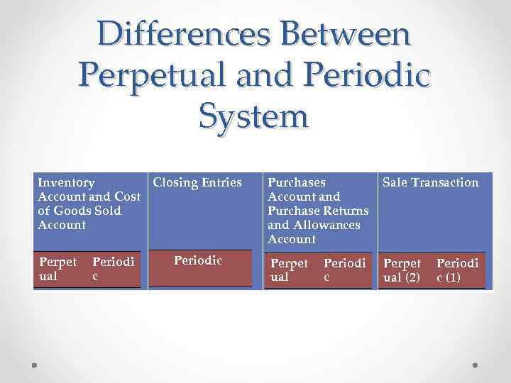 Period between. Perpetual Inventory System. Periodic and Perpetual Systems. Perpetual Inventory method,. Closing Inventory.