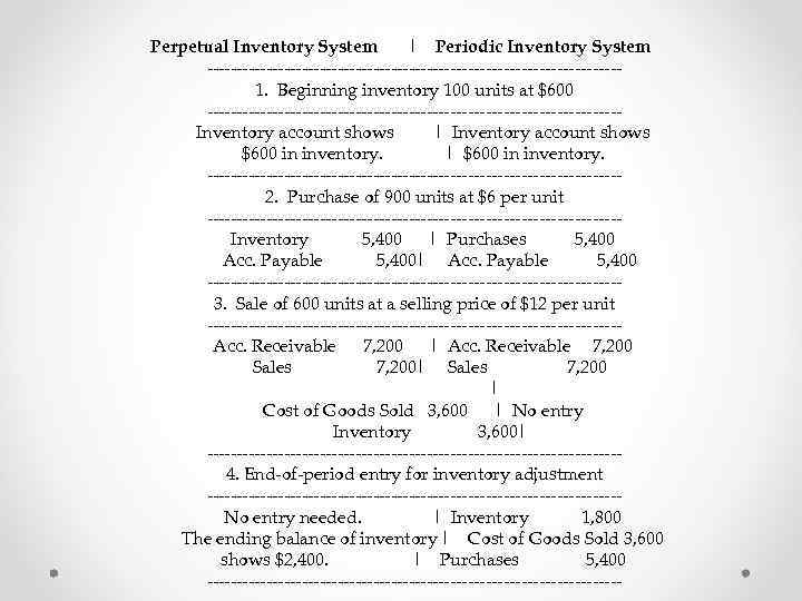 Perpetual Inventory System | Periodic Inventory System -----------------------------------1. Beginning inventory 100 units at $600