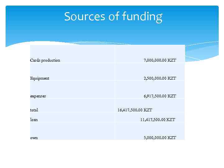  Sources of funding Cards production 7, 000. 00 KZT Equipment 2, 500, 000.