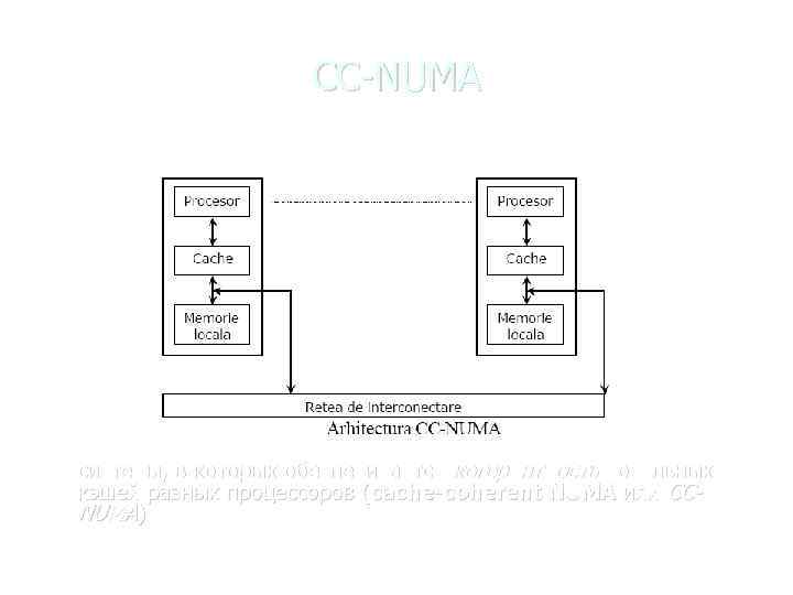 CC-NUMA системы, в которых обеспечивается когерентность локальных кэшей разных процессоров (cache-coherent NUMA или CCNUMA)