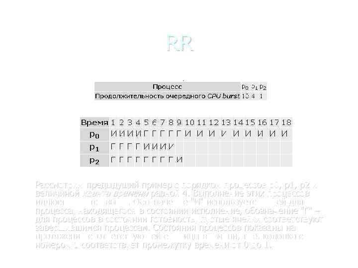 RR Рассмотрим предыдущий пример с порядком процессов p 0, p 1, p 2 и