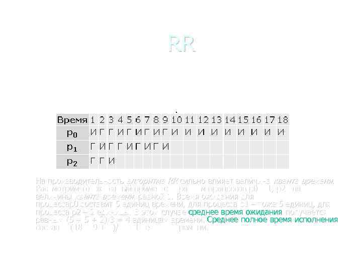 RR На производительность алгоритма RR сильно влияет величина кванта времени. Рассмотрим тот же самый