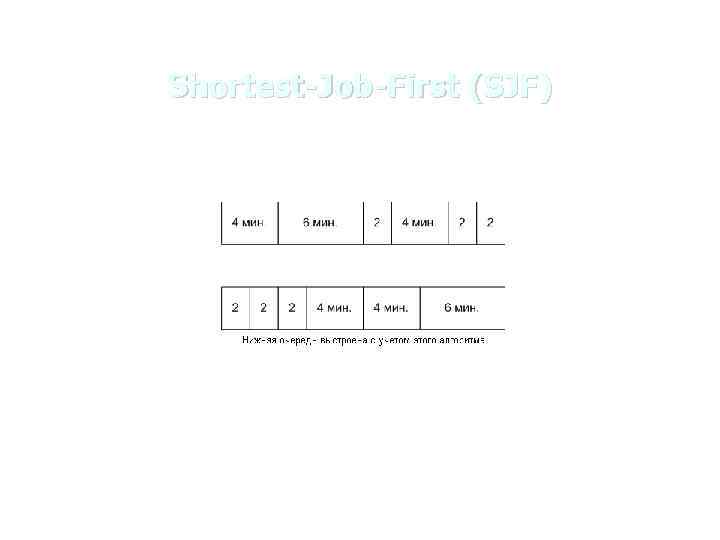 Shortest-Job-First (SJF) 