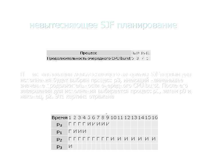 невытесняющее SJF планирование При использовании невытесняющего алгоритма SJF первым для исполнения будет выбран процесс