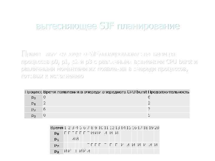 вытесняющее SJF планирование Пример вытесняющего SJF планирования : возьмем ряд процессов p 0, p