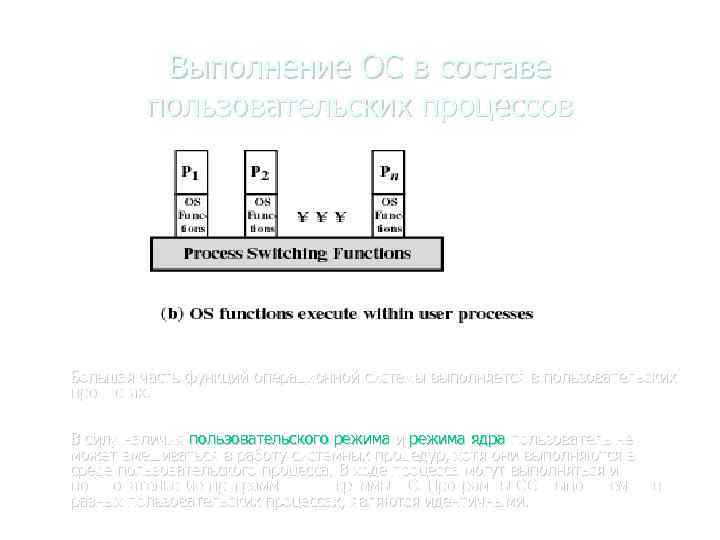 Выполнение ОС в составе пользовательских процессов Большая часть функций операционной системы выполняется в пользовательских