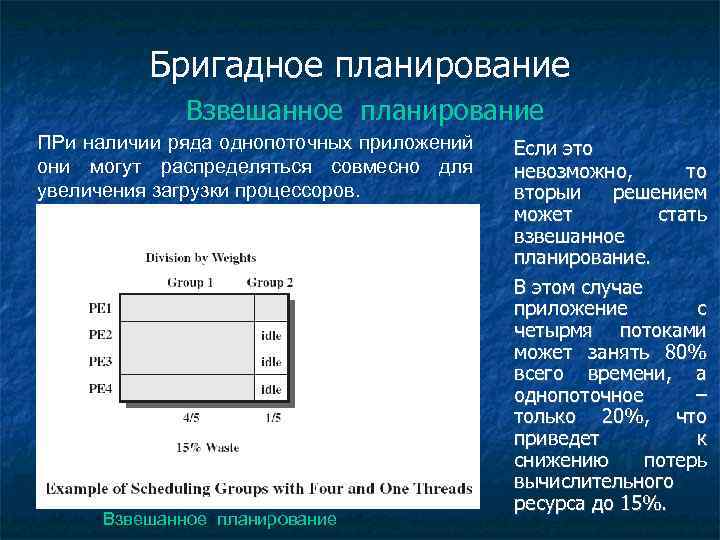 Бригадное планирование Взвешанное планирование ПРи наличии ряда однопоточных приложений они могут распределяться совмесно для