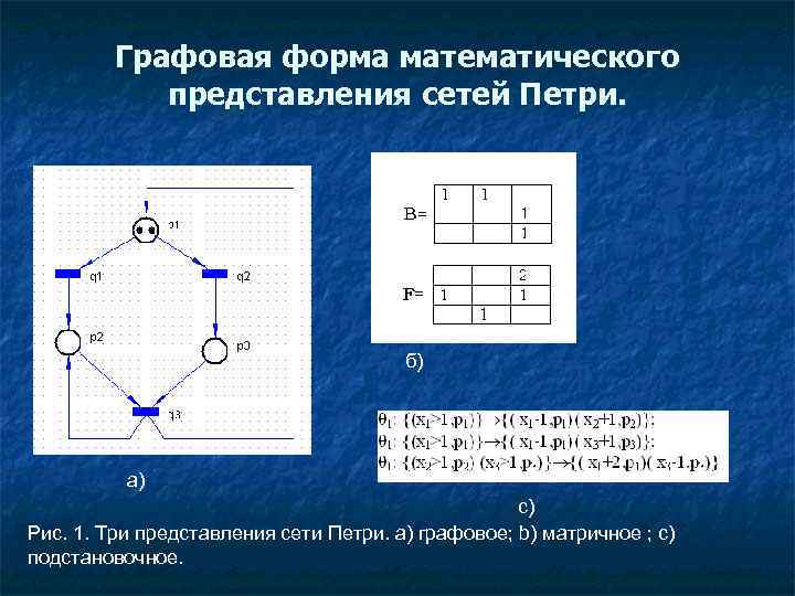 Графовая форма математического представления сетей Петри. б) а) с) Рис. 1. Три представления сети