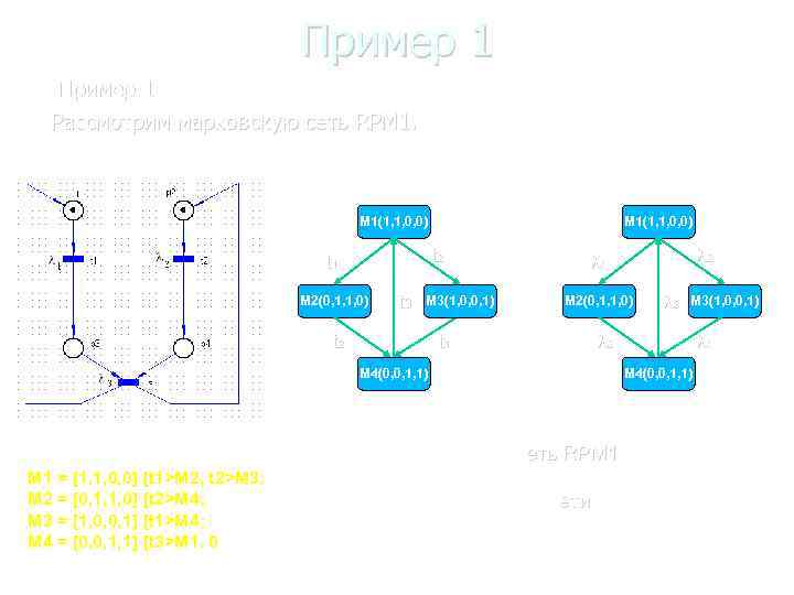 Пример 1 Рассмотрим марковскую сеть RPM 1. M 1(1, 1, 0, 0) t 2