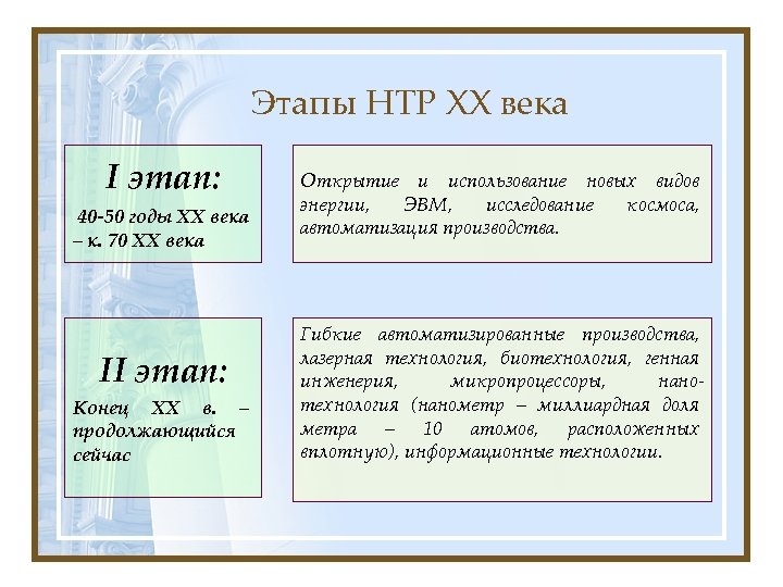 Этапы НТР XX века I этап: 40 -50 годы XX века – к. 70