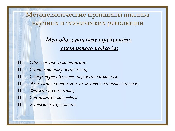 Методологические принципы анализа научных и технических революций Методологические требования системного подхода: Ш Ш Ш