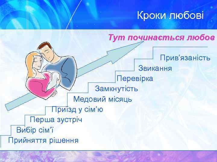 Кроки любові Тут починається любов Прив’язаність Звикання Перевірка Замкнутість Медовий місяць Приїзд у сім’ю