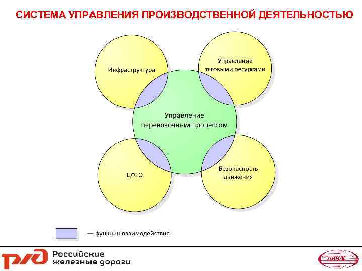 СИСТЕМА УПРАВЛЕНИЯ ПРОИЗВОДСТВЕННОЙ ДЕЯТЕЛЬНОСТЬЮ 