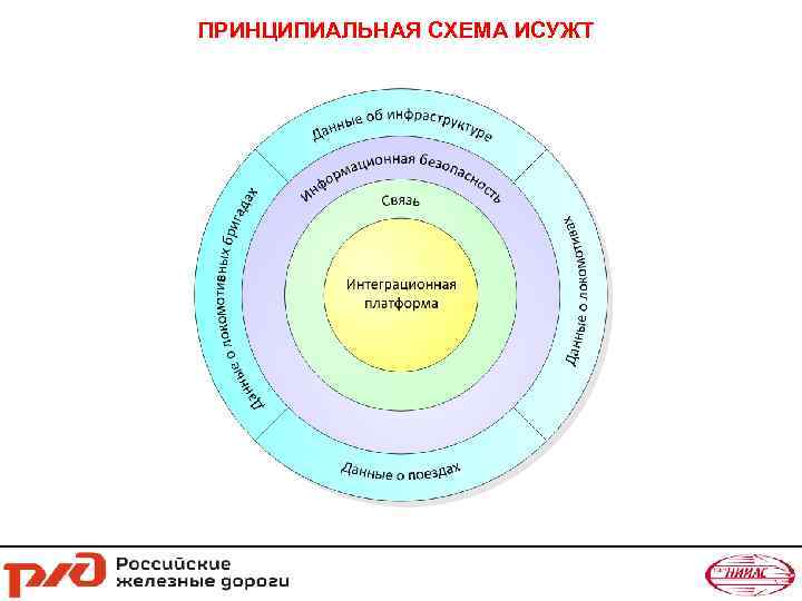 ПРИНЦИПИАЛЬНАЯ СХЕМА ИСУЖТ 