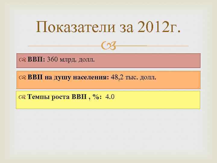 Показатели за 2012 г. ВВП: 360 млрд. долл. ВВП на душу населения: 48, 2