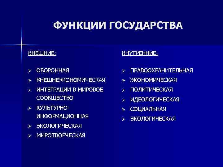 Проект на тему функции государства