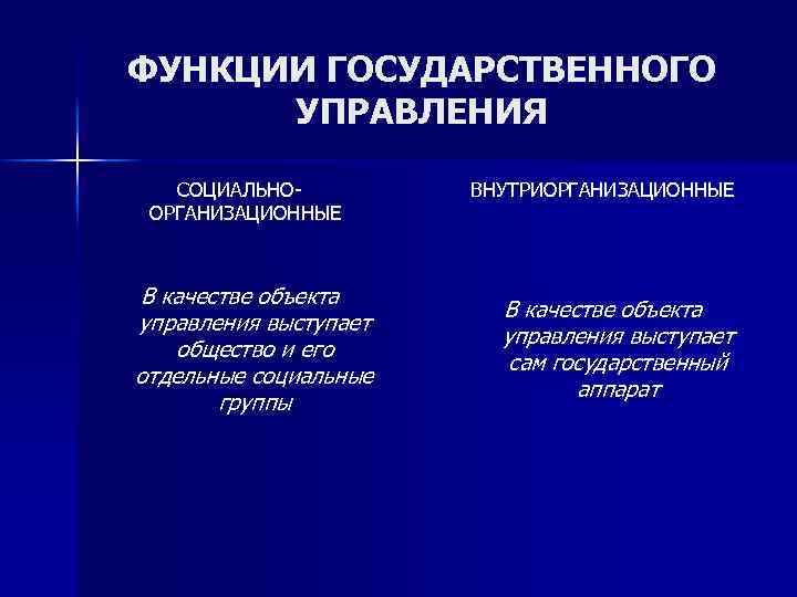 ФУНКЦИИ ГОСУДАРСТВЕННОГО УПРАВЛЕНИЯ СОЦИАЛЬНООРГАНИЗАЦИОННЫЕ В качестве объекта управления выступает общество и его отдельные социальные