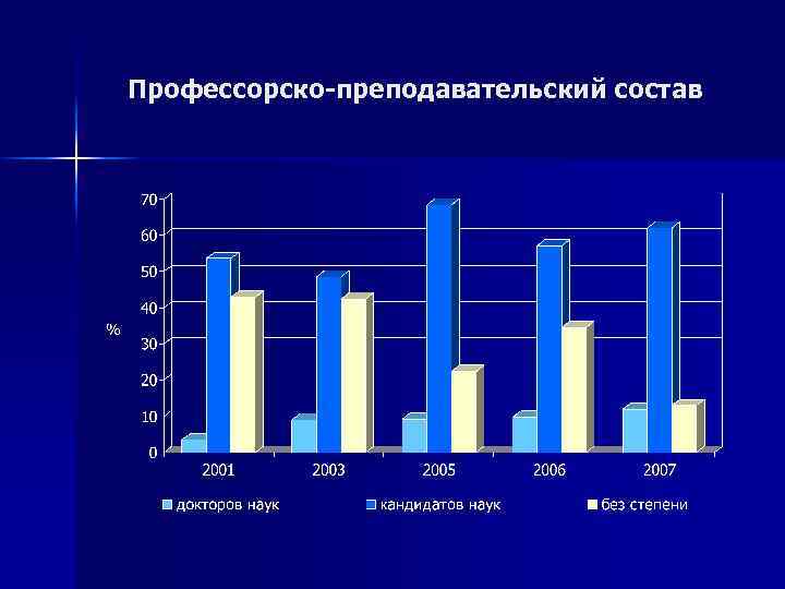 Профессорско-преподавательский состав 
