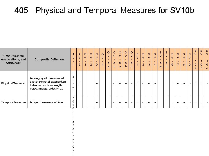 405 Physical and Temporal Measures for SV 10 b 