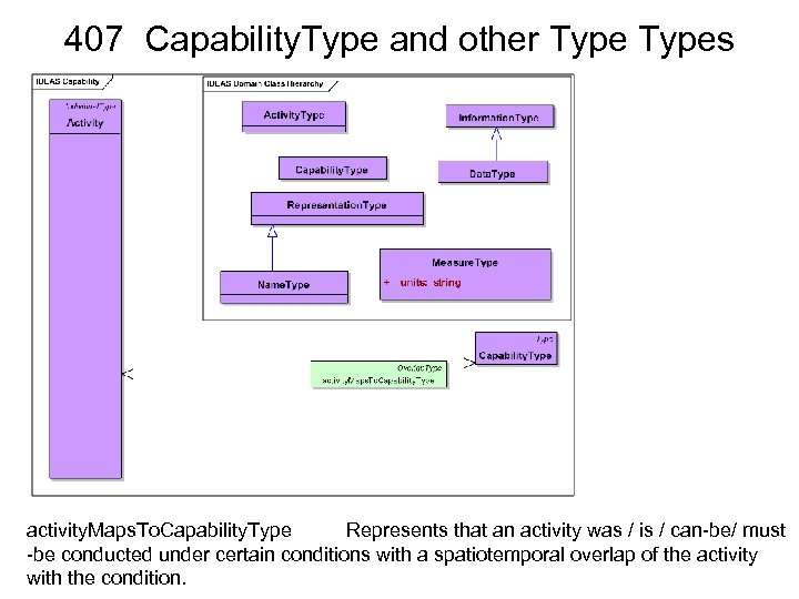 407 Capability. Type and other Types activity. Maps. To. Capability. Type Represents that an