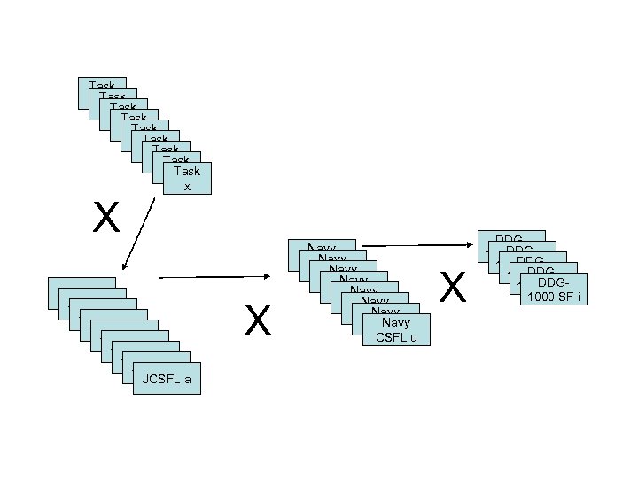 Task x Task x Task x x X JCSFL a JCSFL a JCSFL a