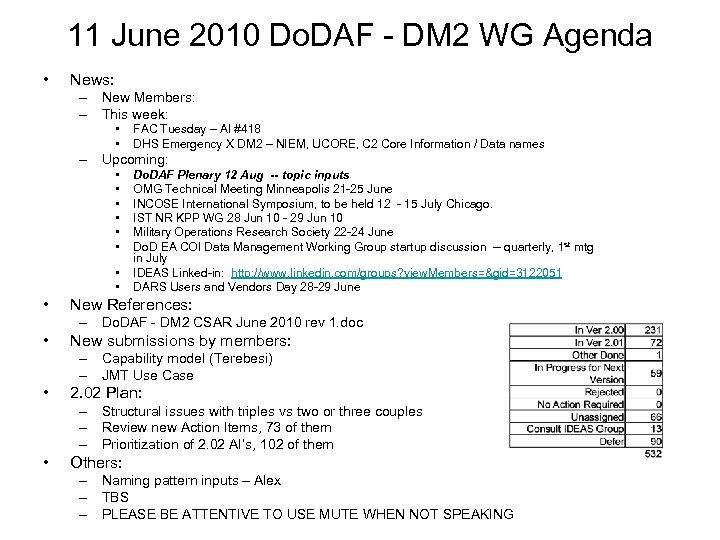 11 June 2010 Do. DAF - DM 2 WG Agenda • News: – New