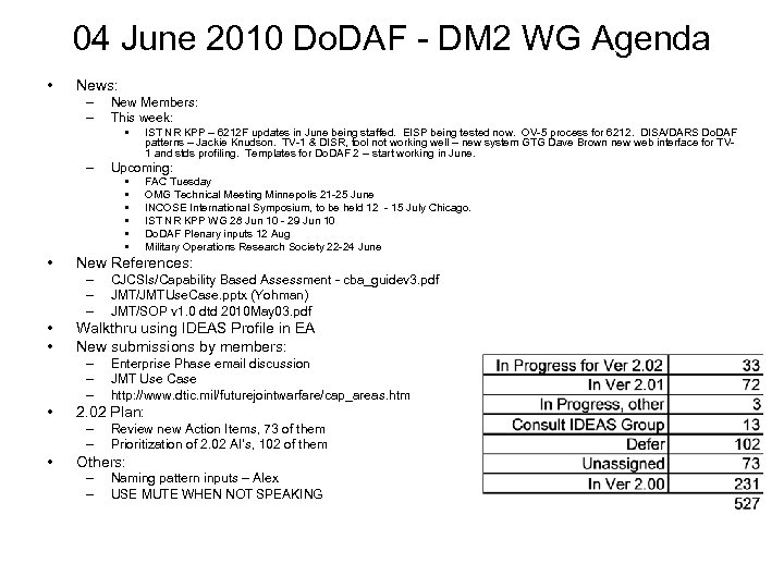04 June 2010 Do. DAF - DM 2 WG Agenda • News: – –