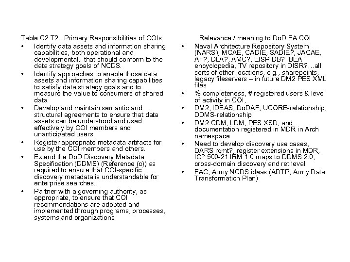 Table C 2. T 2. Primary Responsibilities of COIs • Identify data assets and
