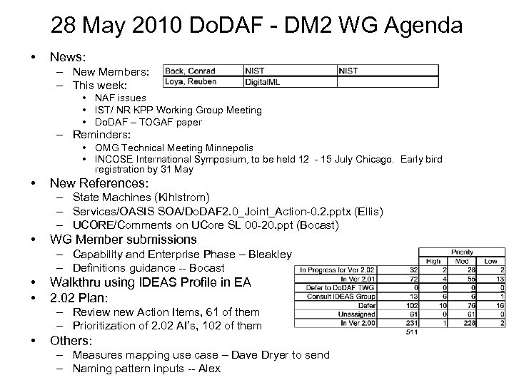 28 May 2010 Do. DAF - DM 2 WG Agenda • News: – New