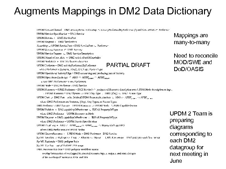 Augments Mappings in DM 2 Data Dictionary Mappings are many-to-many PARTIAL DRAFT Need to